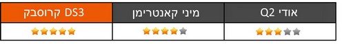 נוחות נסיעה